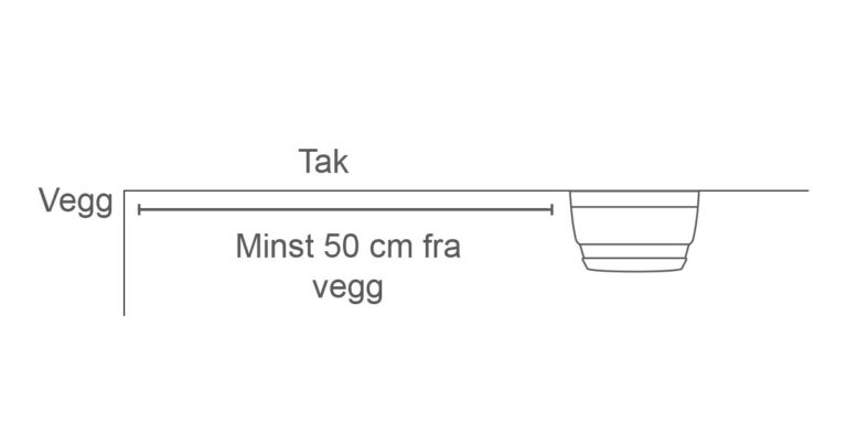 Plassering av røykvarsler i tak