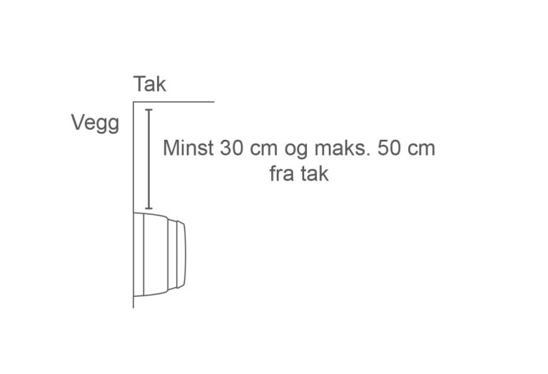 Plassering av røykvarsler på vegg