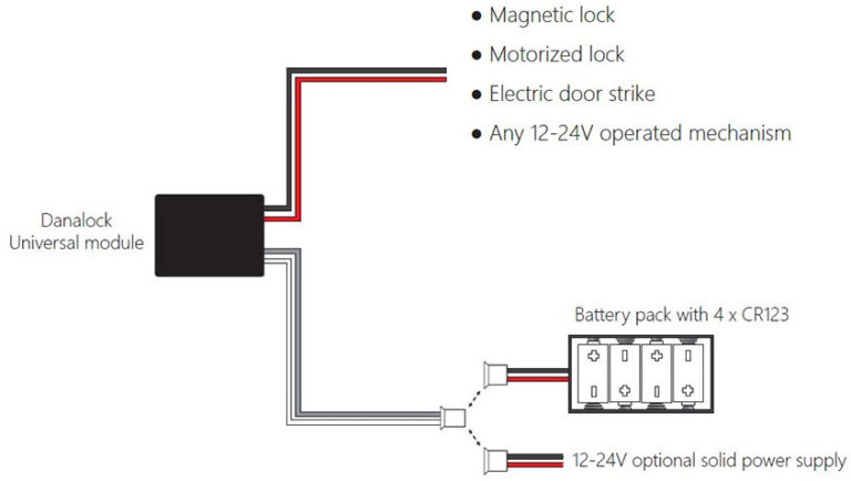 Koblingskjema Danalock UV3 modul