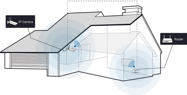 WiFi kamera illustrasjon