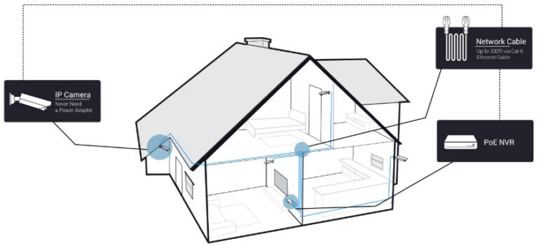 Enkel tilkobling med PoE (Power Over Ethernet)