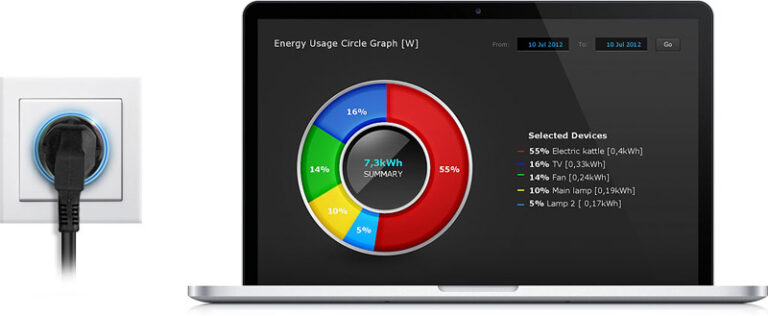 Full kontroll over strømforbruk