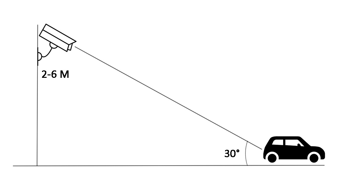 Optimal plassering og vinkel for ANPR kamera