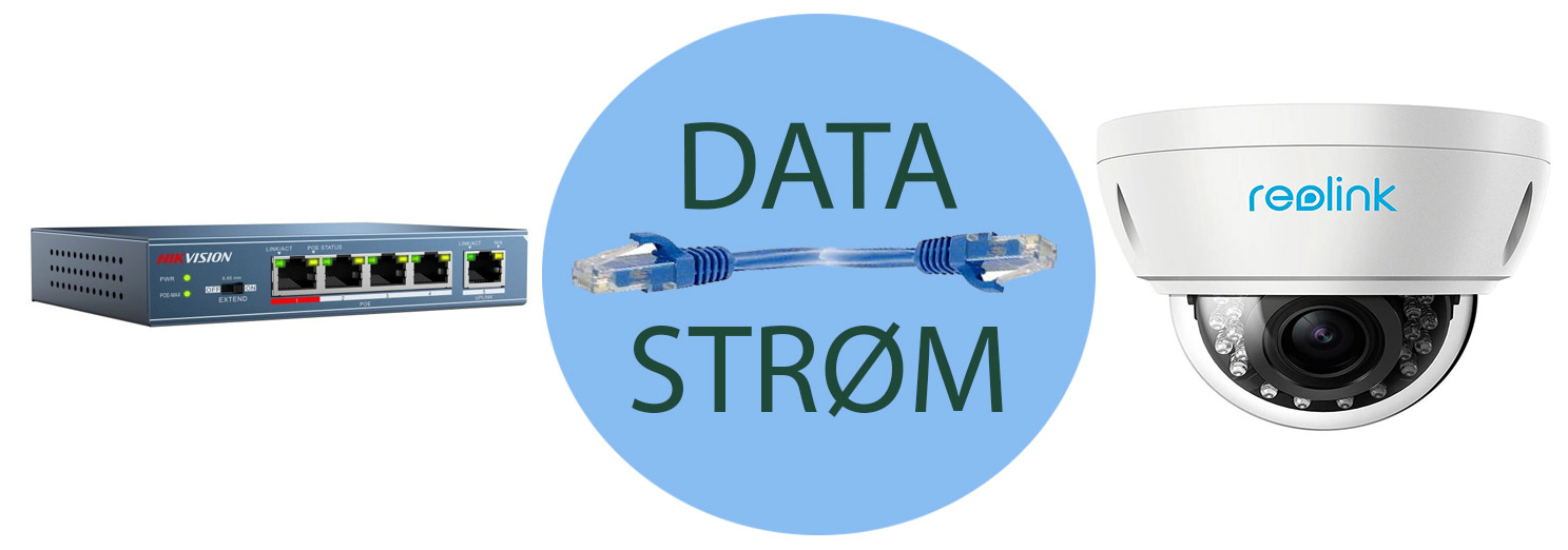 Kameraovervåkning med PoE