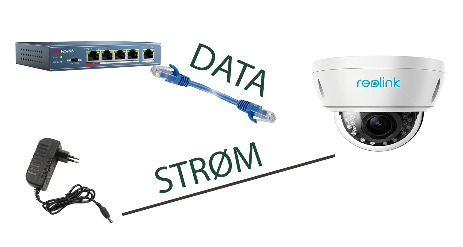 Slik var kameraovervåkning før PoE