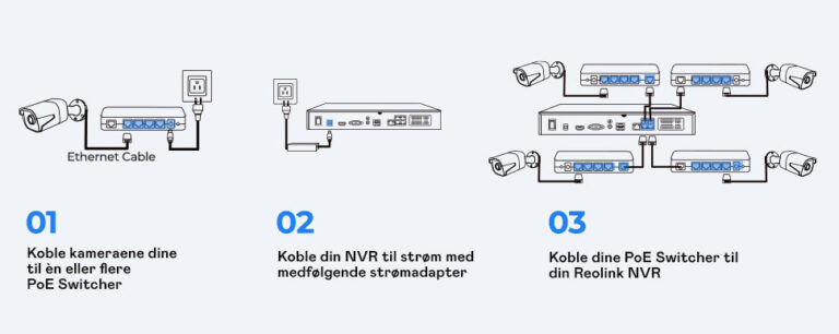 Kompatibel med alle Reolink kameraer (ikke batteridrevne)