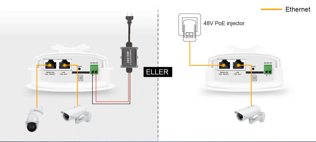 Utendørs 4G router med WiFi og PoE utgang | sikkerheten-selv.no