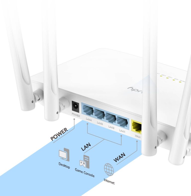 Router med kablede innganger på baksiden