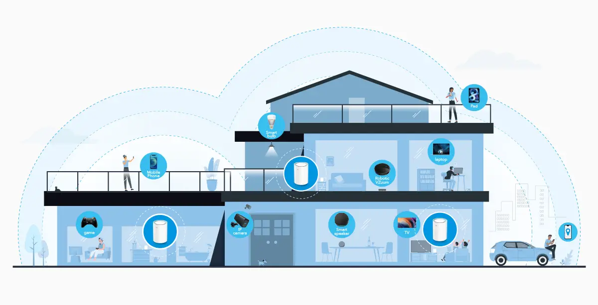 Cudy M1300 WiFi Mesh nettverk I AC1200 I Gigabit | sikkerheten-selv.no