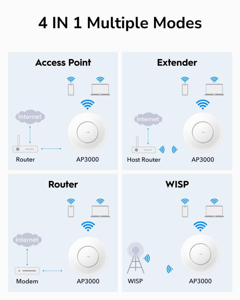 Cudy AP3000 WiFi 6 aksesspunkt I Gigabit I PoE I Mesh I AX3000 I 2402Mbps - Bilde 5