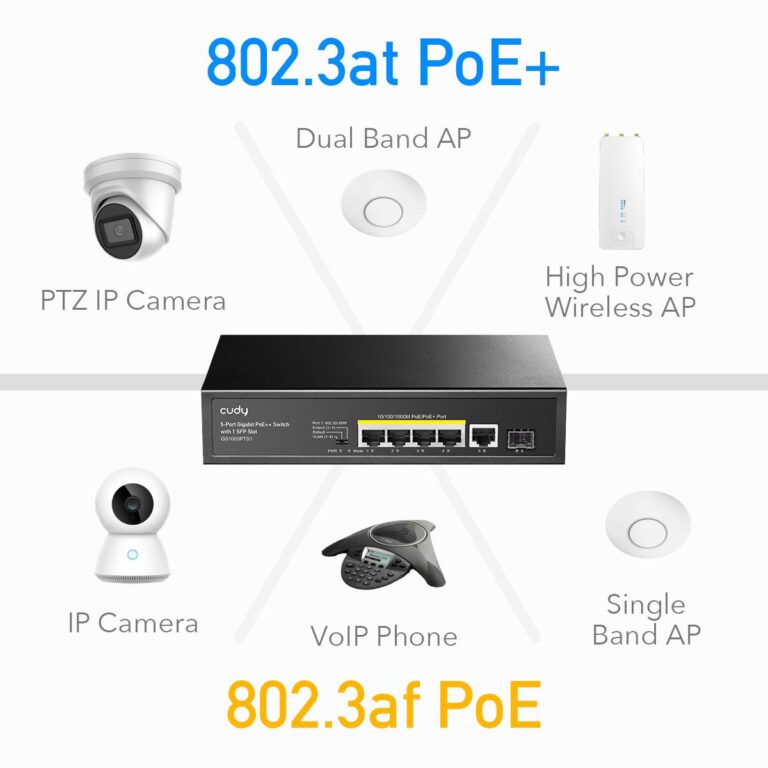 Enkel tilkobling av PoE utstyr