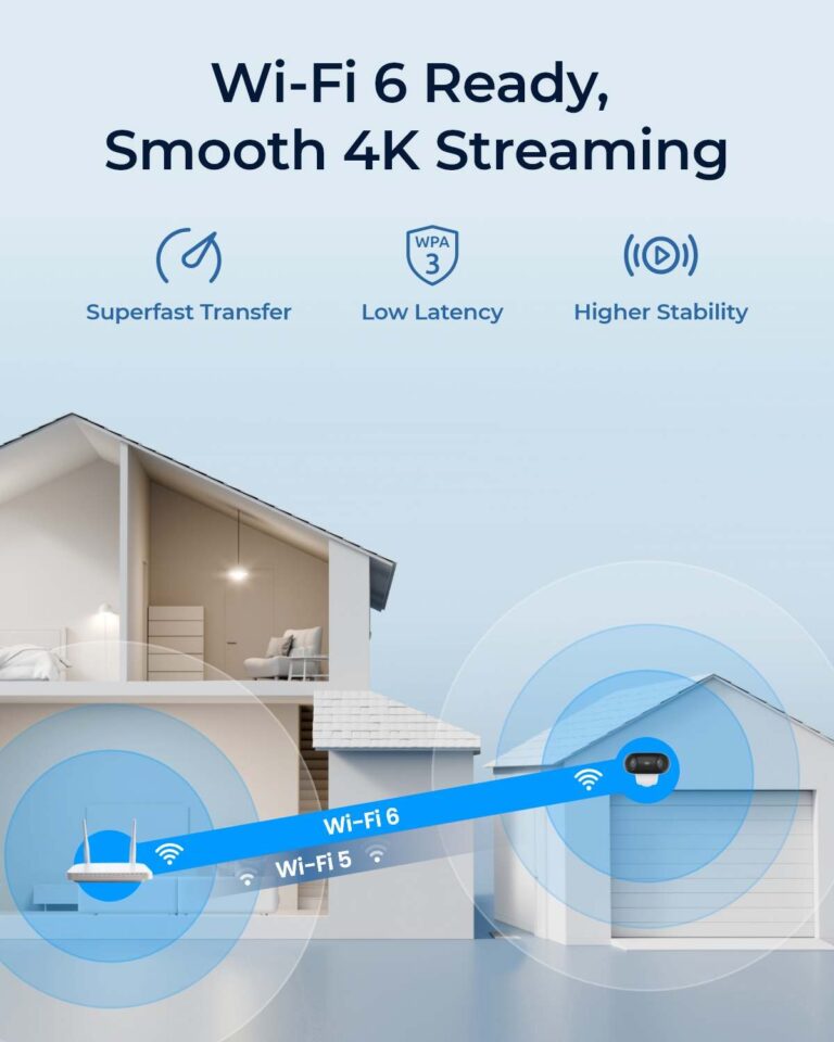Overvåkningskamera med WiFi 6 for raskere trådløs overføring