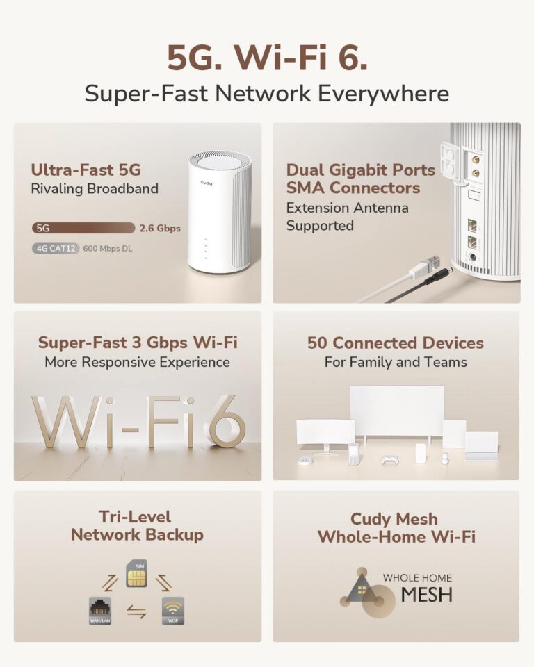 Cudy P2 5G ruter med AX3000 WiFi 6 - Bilde 6