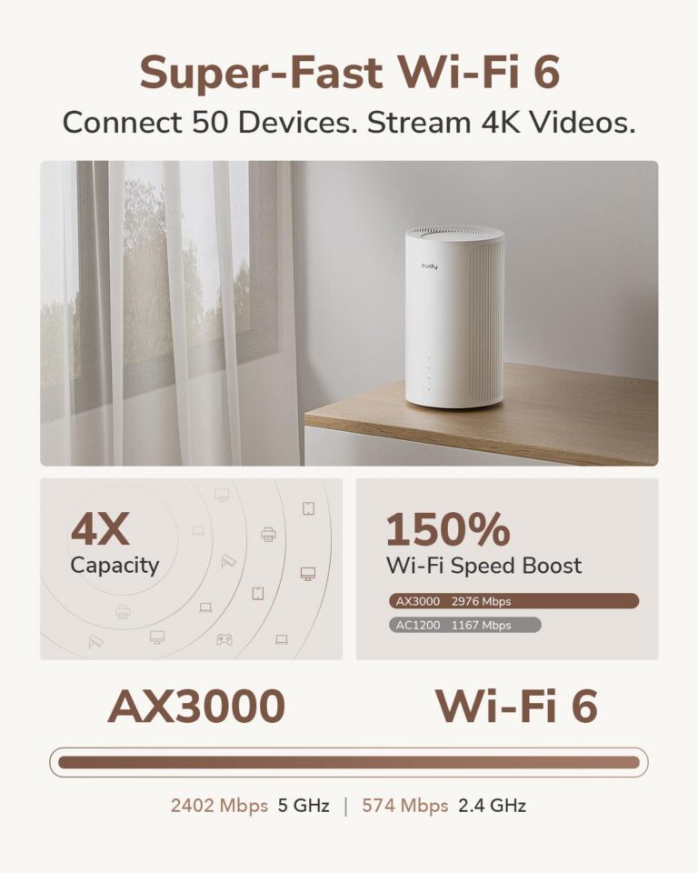 Cudy P2 5G ruter med AX3000 WiFi 6 - Bilde 4