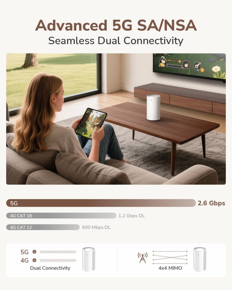 Cudy P2 5G ruter med AX3000 WiFi 6 - Bilde 5