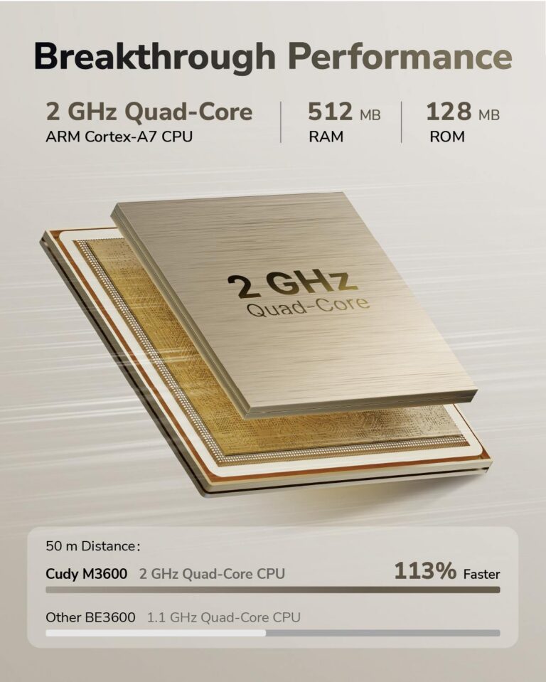 Utrolig ytelse og hastighet med Quad-Core prosessor og 512MB RAM