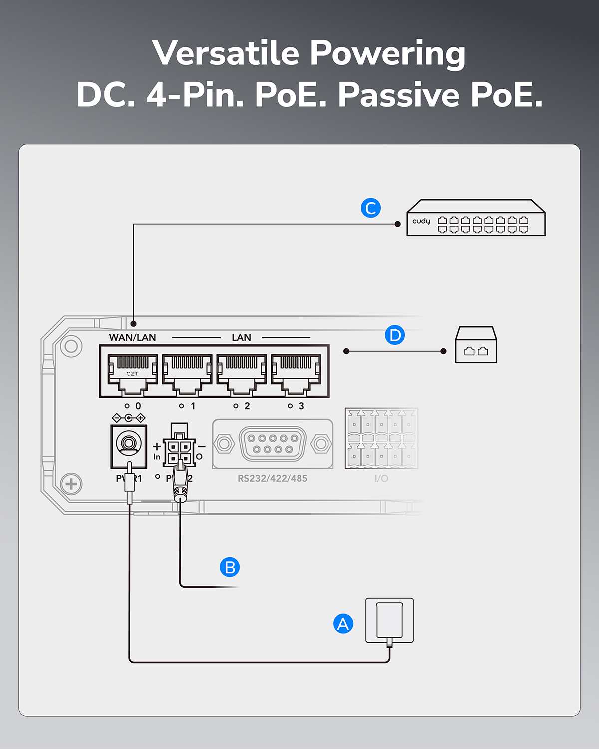 Industriell 4G ruter - Cudy IR04 - Bilde 7