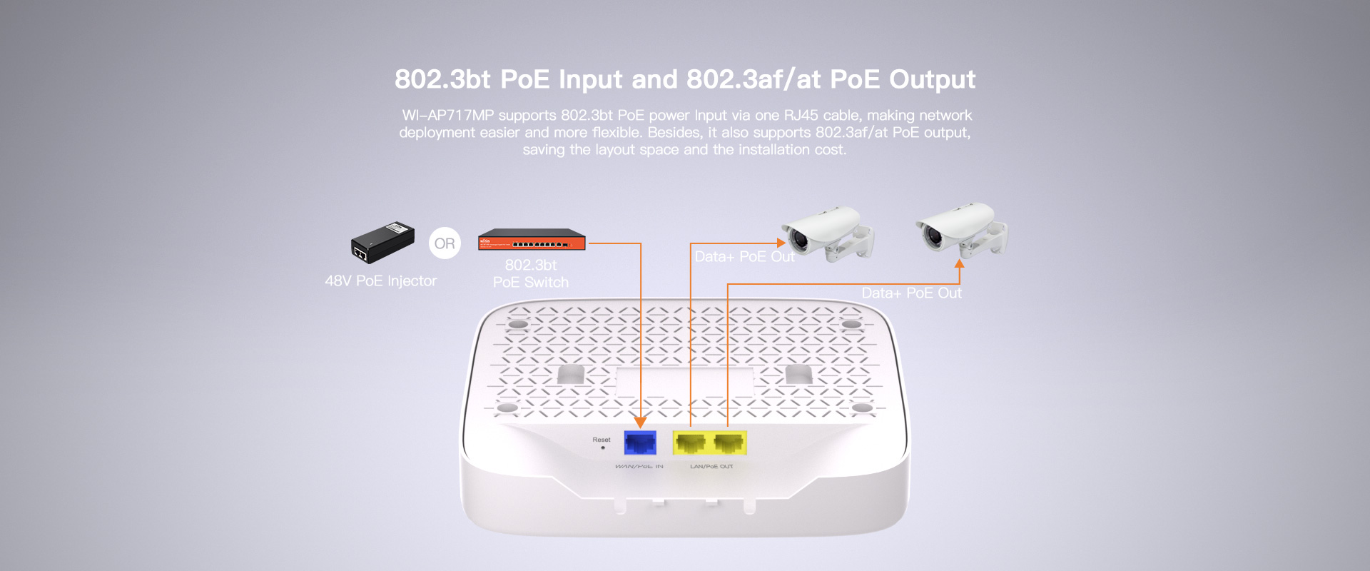 trådløs mesh access point