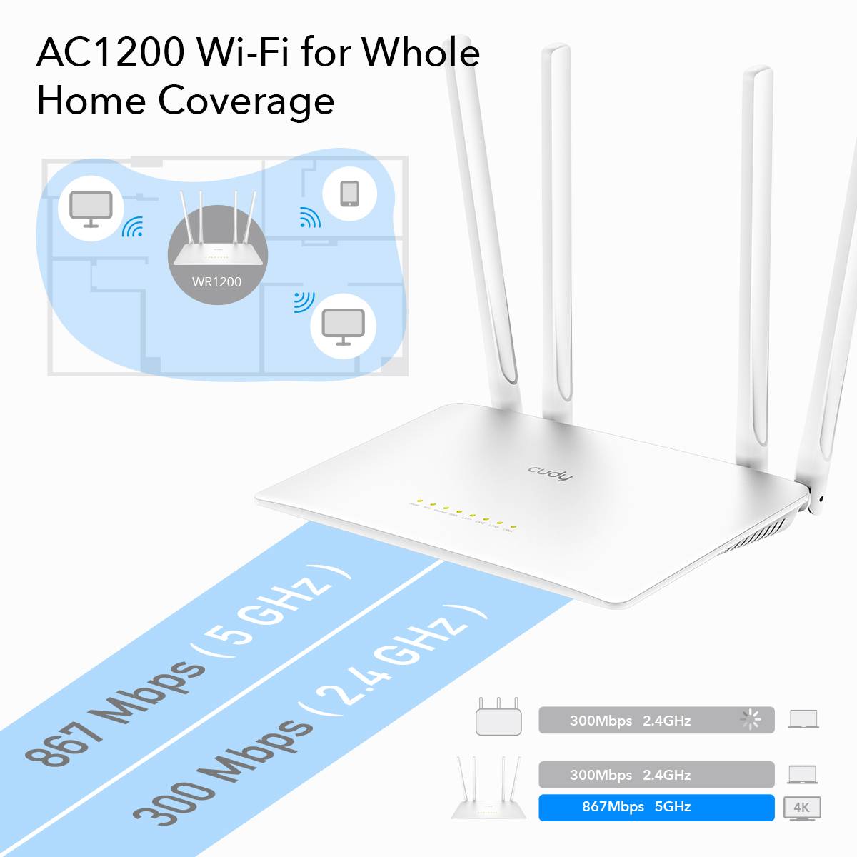 Cudy WR1200 WiFi Router (AC1200) - Bilde 8