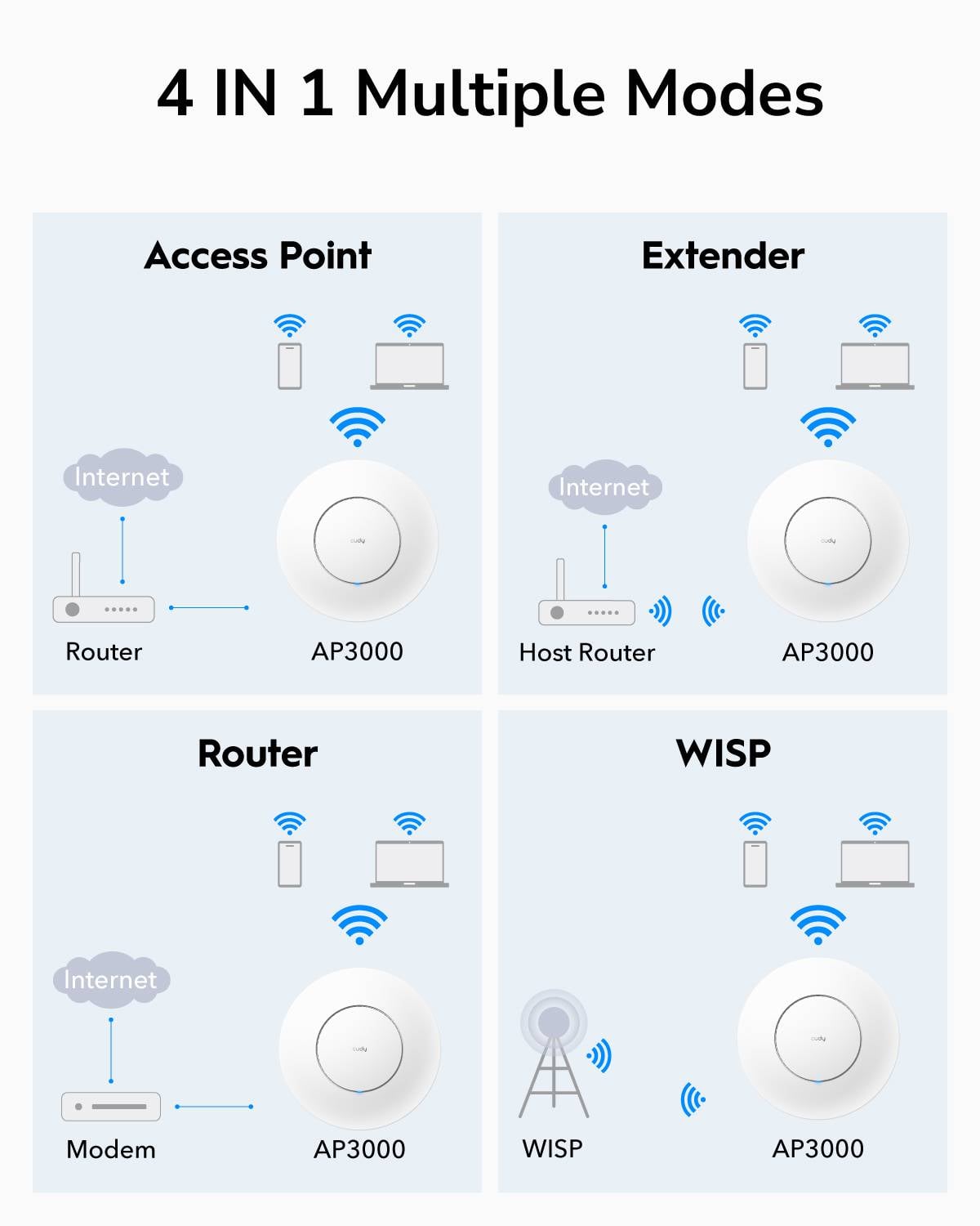 Cudy AP3000 WiFi 6 aksesspunkt I Gigabit I PoE I Mesh I AX3000 I 2402Mbps - Bilde 5